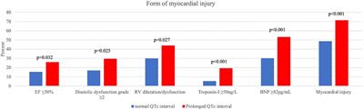 QT Interval Prolongation Is a Novel Predictor of 1-Year Mortality in Patients With COVID-19 Infection